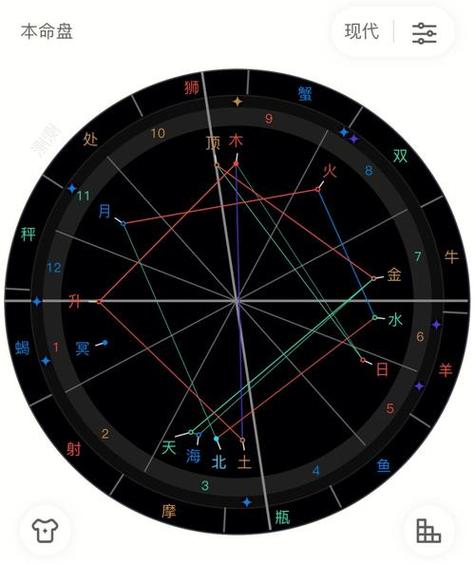 星浪新盘星测试 新浪星盘测试分析-卜安居