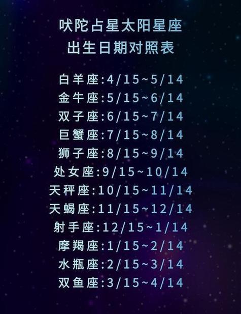 2023年星座月份对照?