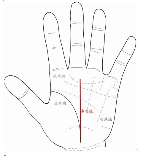 手掌的四条线正确图解 第1页