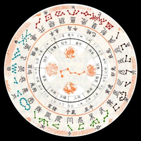 中国古代天文学家在浩瀚无际的宇宙天体中划分出的二十八星宿,即东方