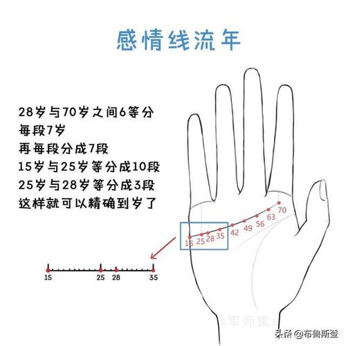 军师策手相系列解密感情线从入门到精通分析你