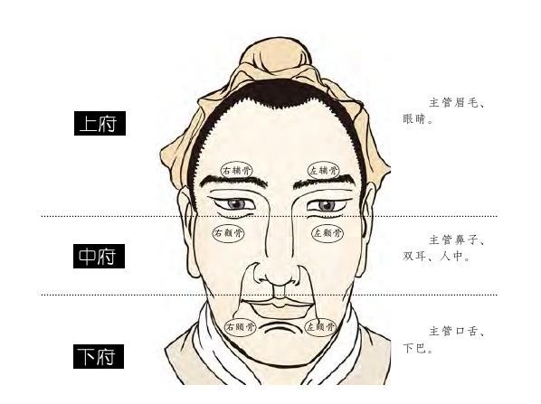 面相哪些变化预示不利