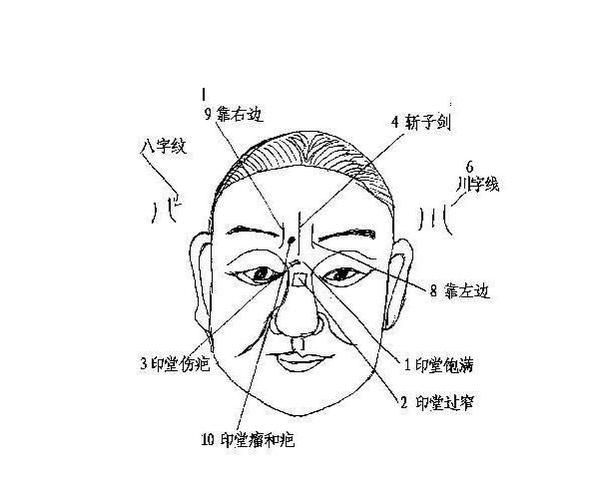 是福还是祸眉间川字纹面相解说