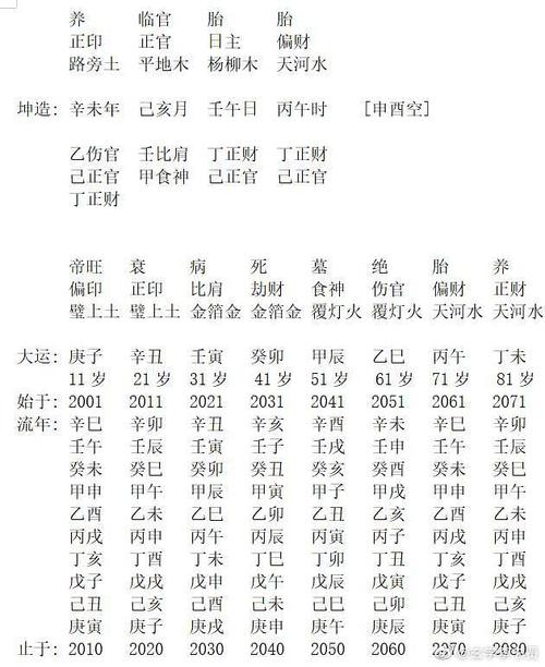 八字建禄格详解,此命已入建禄格,看下这八字