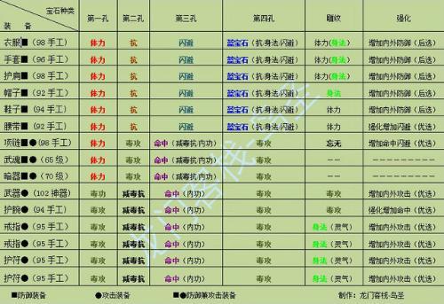 天龙八部3星宿怎么石头