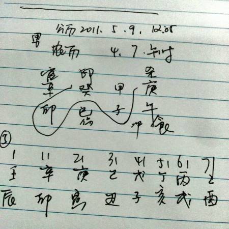 男孩2023年阳历5月9中午12点5分生八字怎么样