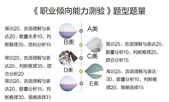 2023咸阳事业单位考试笔试题型题量占比职业能力倾向测验