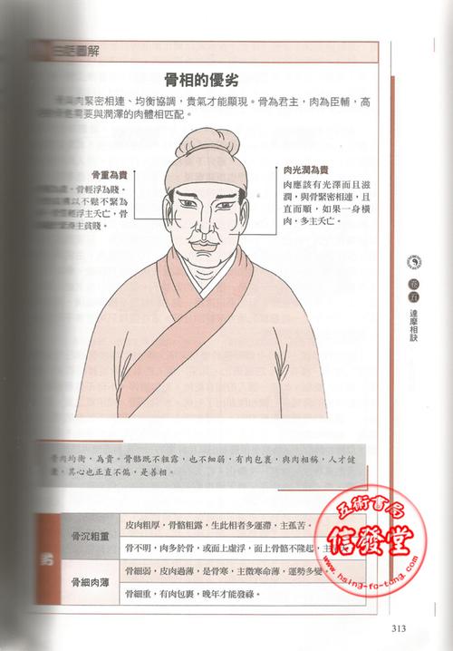 首页 五术丛书 手面相学系列 > <a href='https://xiangshu.80590.com/wfx/278.html' target='_blank'>图解麻衣神相</a>-aw 详细资料