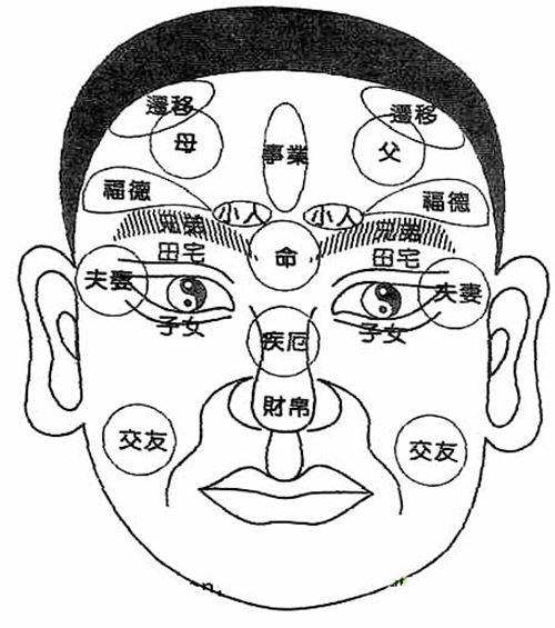 从面相断阴阳宅详法-周易科普