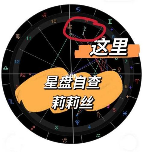 星座恋爱匹配度测试免费情侣星盘合盘分析星座匹配情侣测试有站可以