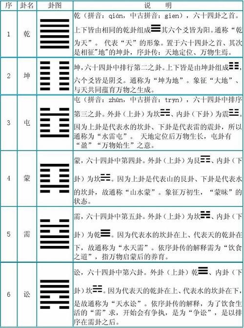 你可能喜欢 图解易经六十四卦 四柱预测学入门 周易六十四卦详解 八字