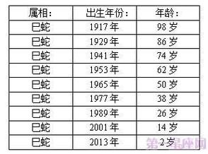 属龙的今年多大(属龙的今年多大岁数2023虚岁)