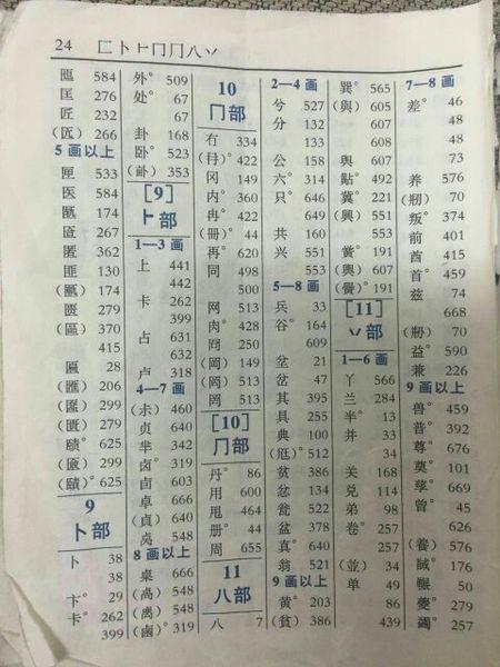 谁有新华字典第11版,商务印书馆,部首查字,第25,26页能不能拍个照片发