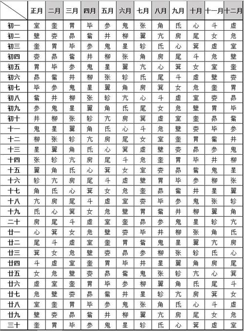 28星宿查询表你的星宿预示吉还是凶