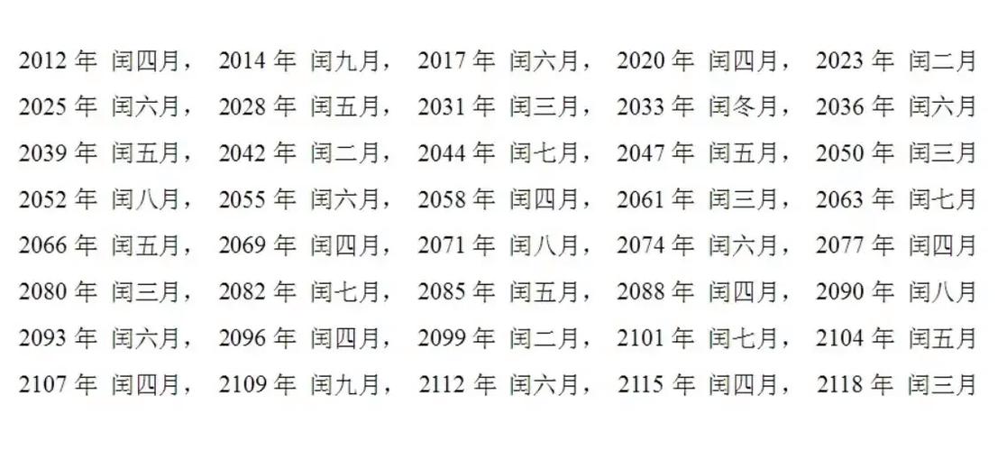 2023闰二月,2024年闰年,2025闰六月,什么是闰年与闰月?