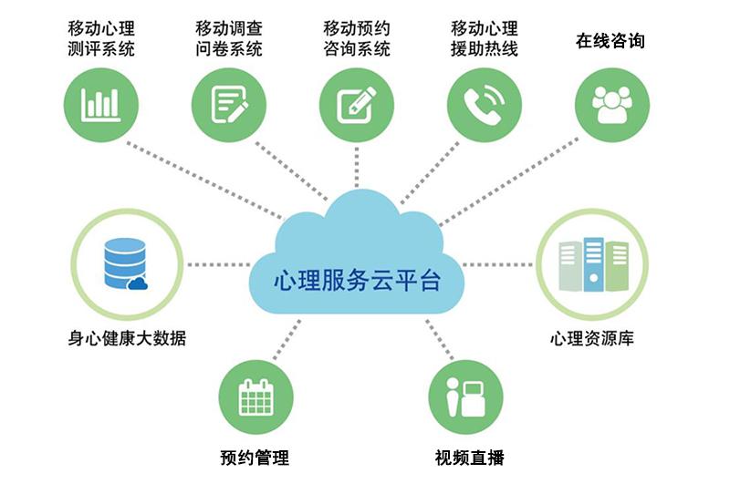 心理健康教育中心如何开通心理咨询网络预约