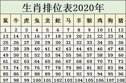 生肖排位表2023年 正版排码表图 - 老神婆风水大师网