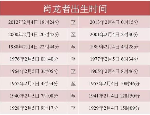 属龙生辰八字时辰吉凶详解属龙生辰八字时辰吉凶解析-易连网