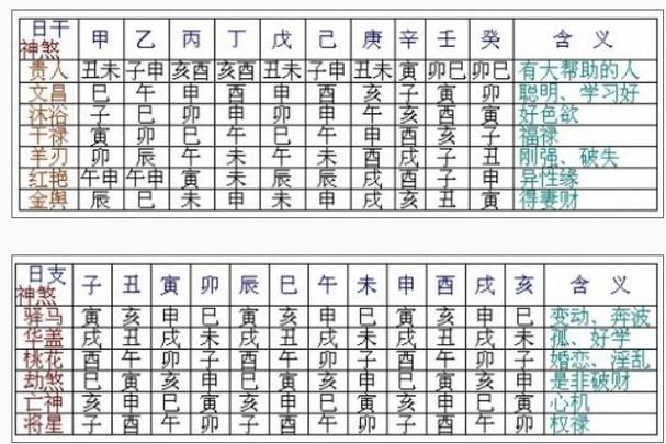 1先写下自己的出生年月日和时间年月日时为四柱,每一柱对应两个字