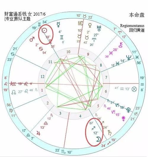 卜卦占星与占星骰子,这次殊路同归了! — 巴比伦占星学会