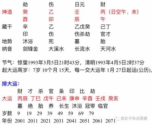 如何化解? 女命有三个以上伤官-八字合婚网