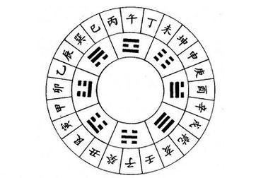 八字排盘助手如何看八字食伤?