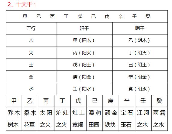 周易八字排盘软件免费下载_八字排盘周易大学_周易九重居八字排盘