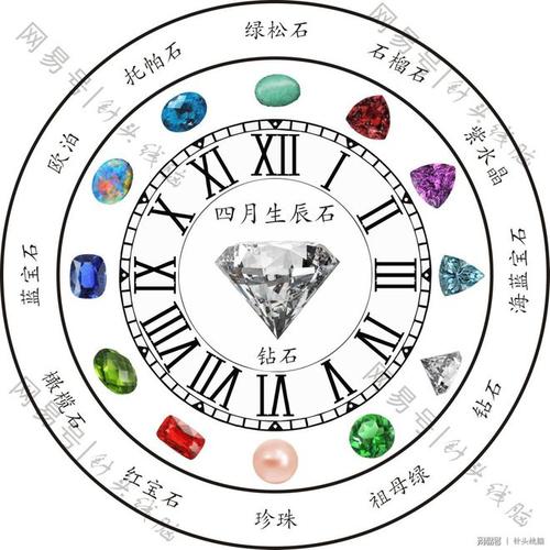 将不同的宝石分别与一个月份匹配,当作每月的标志,并称之为