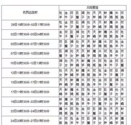 2月5日上升星座,凌晨四点出生上升星座是什么图3