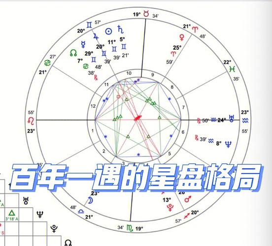 我愿称之为钻石格局的星盘