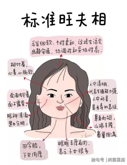 女人极贵的面相和体相特点,大师解析:女人这几种体相好运又旺夫,一