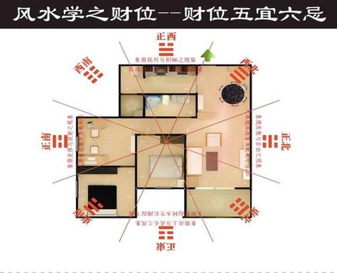 知遇师教你看房屋风水财位,请问房子财位在哪里?-测名网