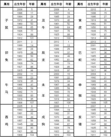 4,属马1990年婚姻怎么样