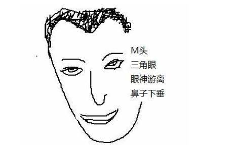 好色之徒的男人面相