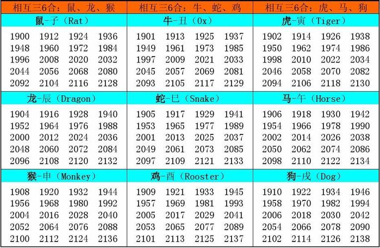 十二生肖对应年份表