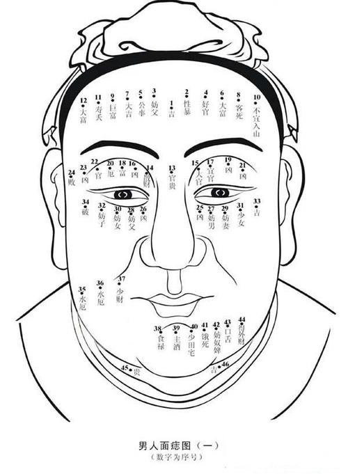 男人面相痣图解助你挖掘出你身边的好男人