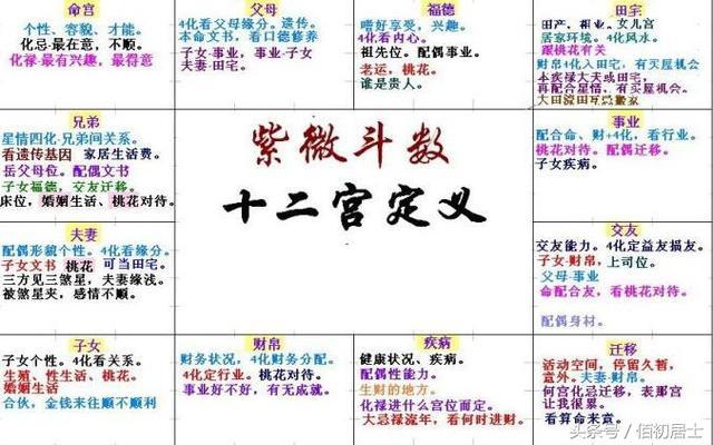 紫微斗数中的十二宫六亲宫和非六亲宫经典珍藏版