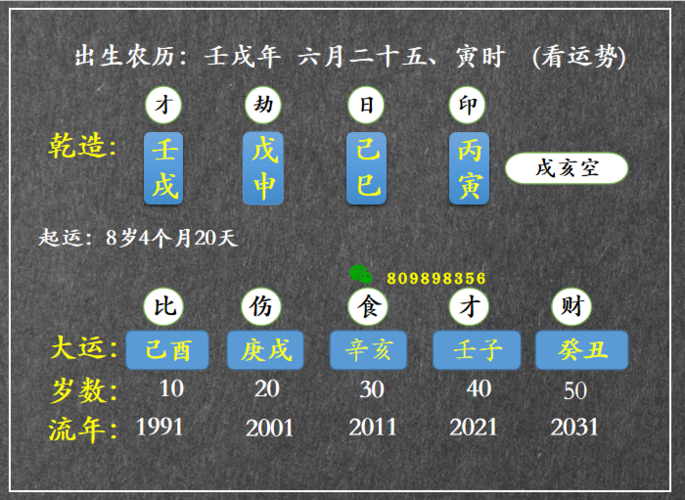 大鑫山人:八字预测,从小到大做了很多好事,为啥运气不好?