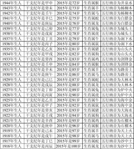 属蛇的今年多大2023 蛇年出生人2023年多大岁数 属虎的今年多大