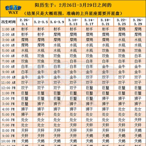 3月24是什么上升星座 ,20040130出生的上升星座是什么图2