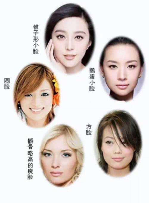 传统的脸型分类有四种:锥子脸(倒三角形),圆脸,国字脸(方形),菱形脸.
