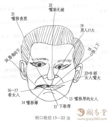 面相看嘴巴面相看口嘴唇相口绝招分解