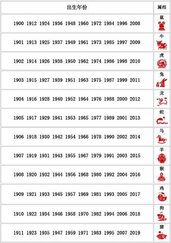 (2023年编辑)十二生肖出生年份简明对照表(出生年份与生肖对照查询)_