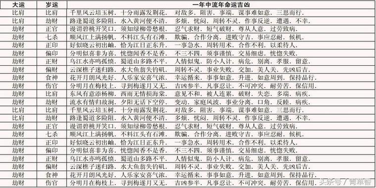 免费排八字推大运流年八字岁运逢大运流年吉凶表