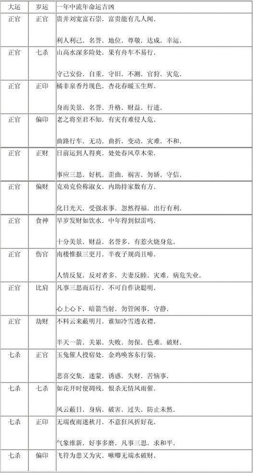 岁运逢大运之流年便览_word文档在线阅读与下载_免费文档