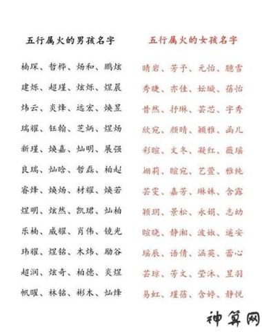 属龙五行缺木缺火名字,属龙缺火的男孩名字大全集-神算网