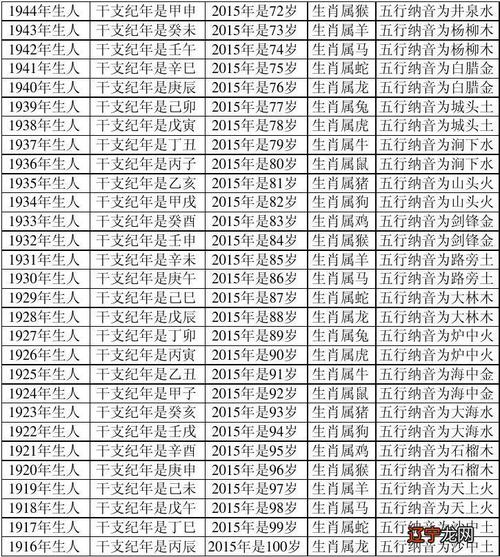 以属鼠为例属鼠人2023年实岁62岁虚岁63岁