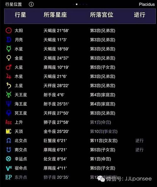 免费占星:pansee个人星盘解读示例;怎么能逆天,转乾坤