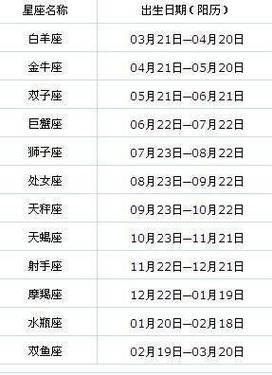 11年正月初五是什么星座 11月初十是哪个星座-八卦网