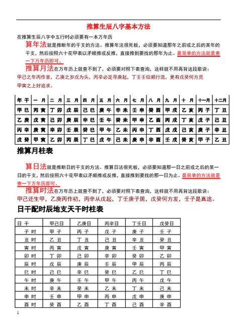 推算生辰八字基本方法 在推算生辰八字中五行时必须要有一本万年历 算